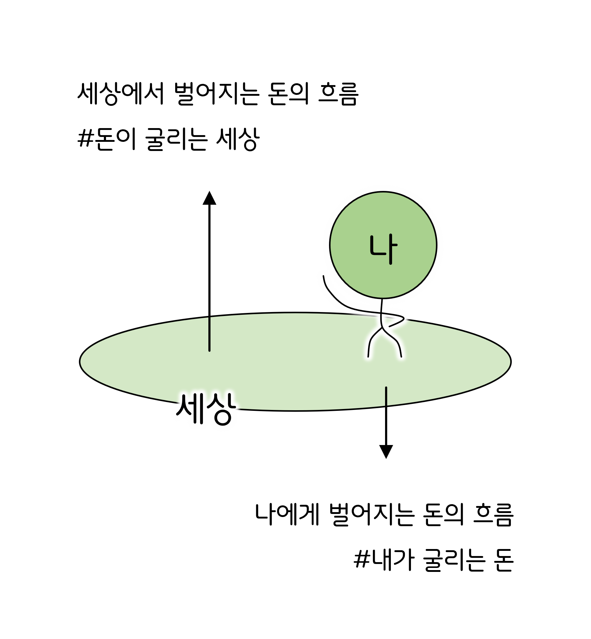 STEP1 일러스트